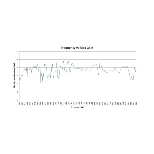 High-Performance Log-Periodic Antenna OVLP-00830 - Image 4