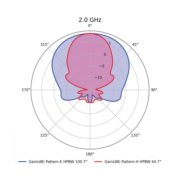 Log-Periodic Antenna OLP-213 - Image 4