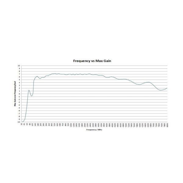 High-Performance Log - Periodic Antenna OVLP-00330 - Image 4
