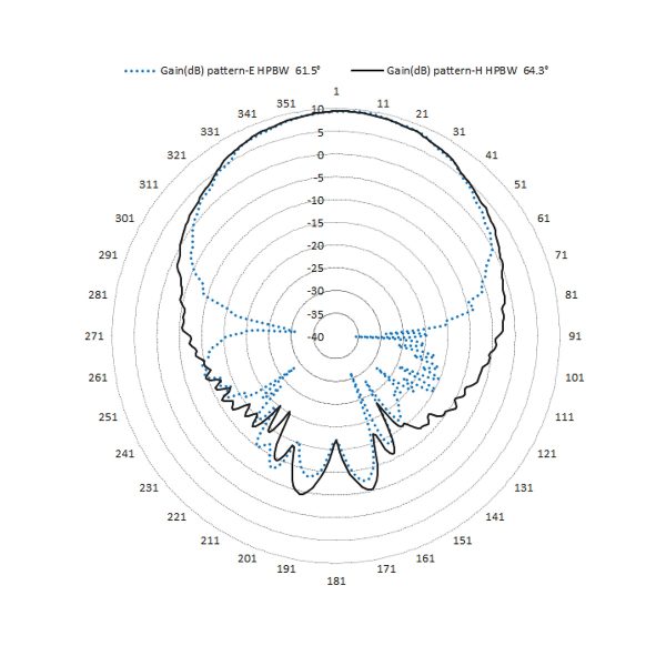 High-Performance Log-Periodic Antenna OVLP-00830 - Image 3