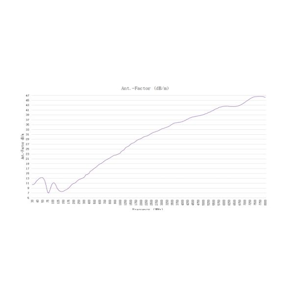 High-Performance Log - Periodic Antenna OVLP-00360 - Image 3