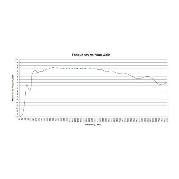 High-Performance Log - Periodic Antenna OVLP-00360 - Image 4