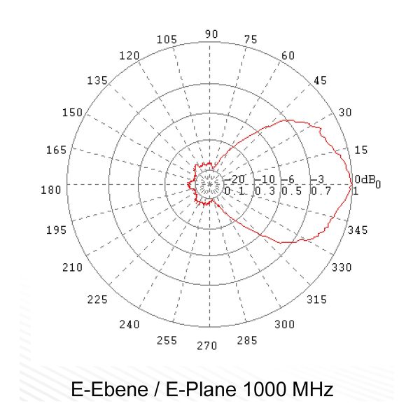 Bilogical Antenna OLP-00270 - Image 5