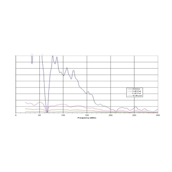 Bilogical Antenna OLP-00270 - Image 4