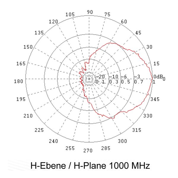 Bilogical Antenna OLP-00270 - Image 6