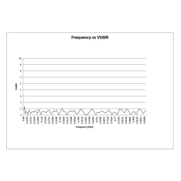 Log-Periodic Antenna OLP-00810 - Image 4