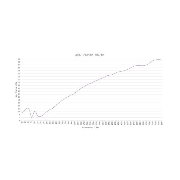 High-Performance Log - Periodic Antenna OVLP-00330 - Image 3
