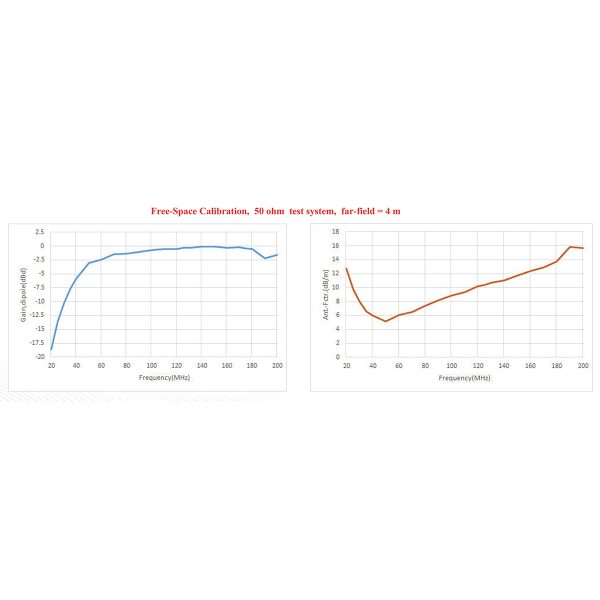 Biconical Antenna OBC-022-10W-4 - Image 3