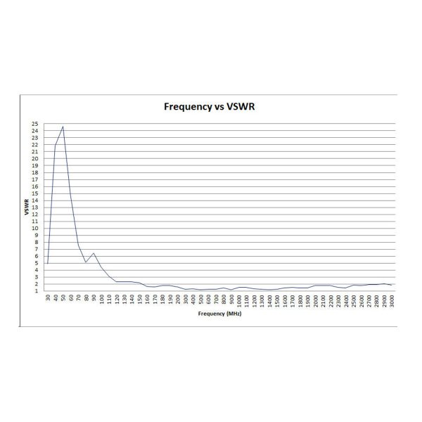 Bilogical Antenna OLP- 00360 - Image 3