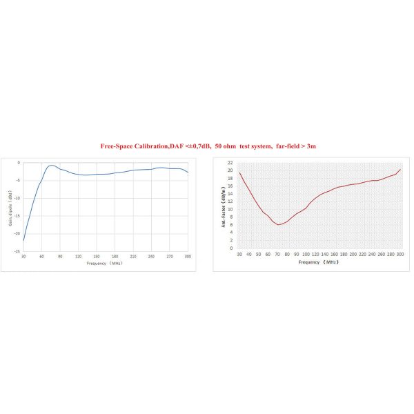 Biconical Antenna OBC-033-10W-1 - Image 3