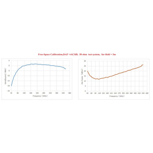 Biconical Antenna OBC-45M450M-10W-4 - Image 4